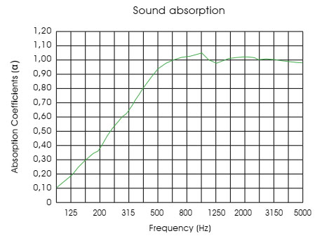 scr1